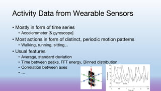 • Mostly in form of time series
• Accelerometer [& gyroscope]
• Most actions in form of distinct, periodic motion patterns
• Walking, running, sitting,..
• Usual features
• Average, standard deviation
• Time between peaks, FFT energy, Binned distribution
• Correlation between axes
• …
Activity Data from Wearable Sensors
41
 