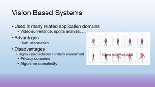 • Used in many related application domains
• Video surveillance, sports analysis, …
• Advantages
• Rich information
• Disadvantages
• Highly varied activities in natural environment
• Privacy concerns
• Algorithm complexity
Vision Based Systems
[Cheng and Trivedi,2007]
43
 