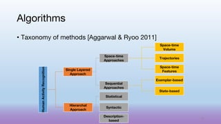 • Taxonomy of methods [Aggarwal & Ryoo 2011]
Algorithms
Human
Activity
Recognition
Single Layered
Approach
Space-time
Approaches
Space-time
Volume
Trajectories
Space-time
Features
Sequential
Approaches
Exemplar-based
State-based
Hierarchal
Approach
Statistical
Syntactic
Description-
based
45
 