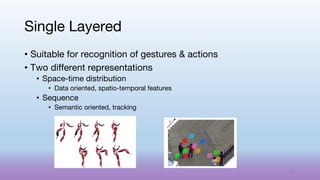 • Suitable for recognition of gestures & actions
• Two different representations
• Space-time distribution
• Data oriented, spatio-temporal features
• Sequence
• Semantic oriented, tracking
Single Layered
46
 
