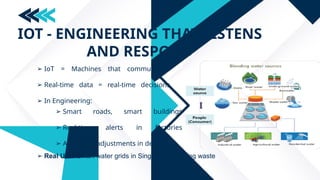 IOT - ENGINEERING THAT LISTENS
AND RESPOND
➢ IoT = Machines that communicate
➢ Real-time data = real-time decisions
➢ In Engineering:
➢ Smart roads, smart buildings
➢ Real-time alerts in factories
➢ Automatic adjustments in devices
➢ Real Use: Smart water grids in Singapore reducing waste
 