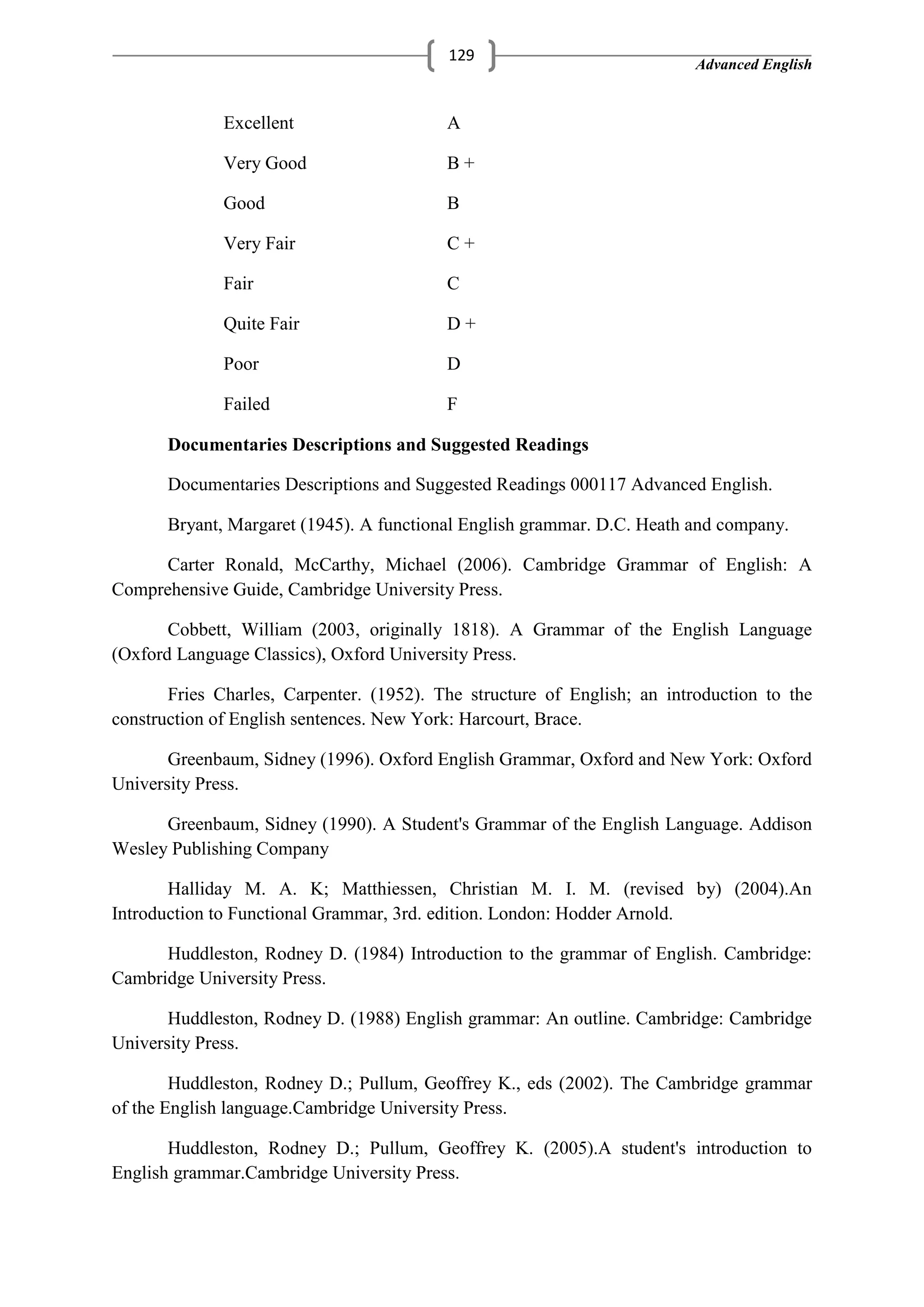 Advanced English
129
Excellent A
Very Good B +
Good B
Very Fair C +
Fair C
Quite Fair D +
Poor D
Failed F
Documentaries Descriptions and Suggested Readings
Documentaries Descriptions and Suggested Readings 000117 Advanced English.
Bryant, Margaret (1945). A functional English grammar. D.C. Heath and company.
Carter Ronald, McCarthy, Michael (2006). Cambridge Grammar of English: A
Comprehensive Guide, Cambridge University Press.
Cobbett, William (2003, originally 1818). A Grammar of the English Language
(Oxford Language Classics), Oxford University Press.
Fries Charles, Carpenter. (1952). The structure of English; an introduction to the
construction of English sentences. New York: Harcourt, Brace.
Greenbaum, Sidney (1996). Oxford English Grammar, Oxford and New York: Oxford
University Press.
Greenbaum, Sidney (1990). A Student's Grammar of the English Language. Addison
Wesley Publishing Company
Halliday M. A. K; Matthiessen, Christian M. I. M. (revised by) (2004).An
Introduction to Functional Grammar, 3rd. edition. London: Hodder Arnold.
Huddleston, Rodney D. (1984) Introduction to the grammar of English. Cambridge:
Cambridge University Press.
Huddleston, Rodney D. (1988) English grammar: An outline. Cambridge: Cambridge
University Press.
Huddleston, Rodney D.; Pullum, Geoffrey K., eds (2002). The Cambridge grammar
of the English language.Cambridge University Press.
Huddleston, Rodney D.; Pullum, Geoffrey K. (2005).A student's introduction to
English grammar.Cambridge University Press.
 