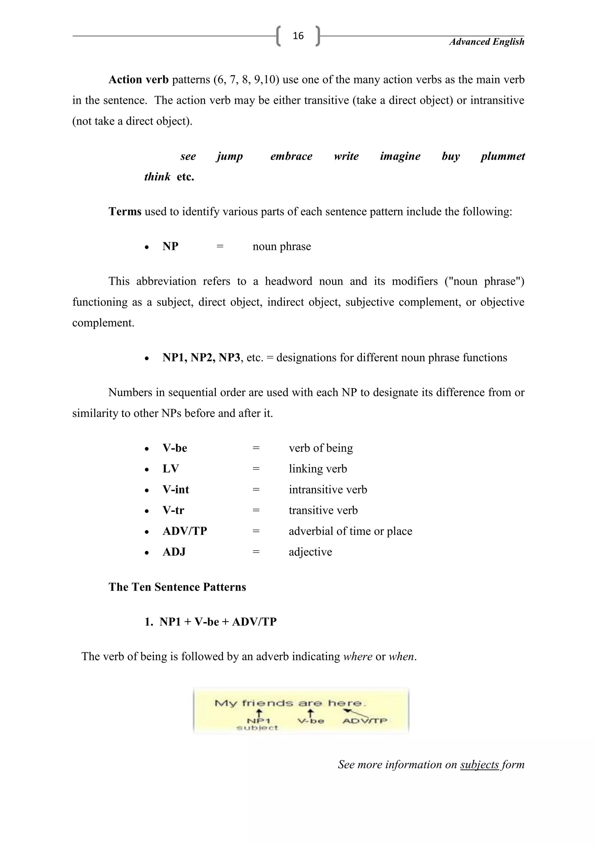 Advanced English
16
Action verb patterns (6, 7, 8, 9,10) use one of the many action verbs as the main verb
in the sentence. The action verb may be either transitive (take a direct object) or intransitive
(not take a direct object).
see jump embrace write imagine buy plummet
think etc.
Terms used to identify various parts of each sentence pattern include the following:
NP = noun phrase
This abbreviation refers to a headword noun and its modifiers ("noun phrase")
functioning as a subject, direct object, indirect object, subjective complement, or objective
complement.
NP1, NP2, NP3, etc. = designations for different noun phrase functions
Numbers in sequential order are used with each NP to designate its difference from or
similarity to other NPs before and after it.
V-be = verb of being
LV = linking verb
V-int = intransitive verb
V-tr = transitive verb
ADV/TP = adverbial of time or place
ADJ = adjective
The Ten Sentence Patterns
1. NP1 + V-be + ADV/TP
The verb of being is followed by an adverb indicating where or when.
See more information on subjects form
 