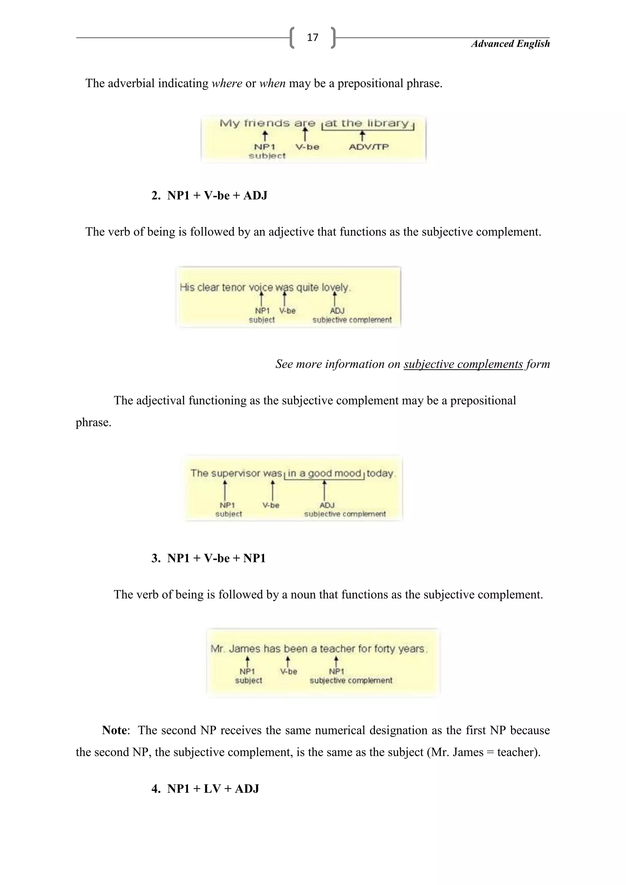 Advanced English
17
The adverbial indicating where or when may be a prepositional phrase.
2. NP1 + V-be + ADJ
The verb of being is followed by an adjective that functions as the subjective complement.
See more information on subjective complements form
The adjectival functioning as the subjective complement may be a prepositional
phrase.
3. NP1 + V-be + NP1
The verb of being is followed by a noun that functions as the subjective complement.
Note: The second NP receives the same numerical designation as the first NP because
the second NP, the subjective complement, is the same as the subject (Mr. James = teacher).
4. NP1 + LV + ADJ
 
