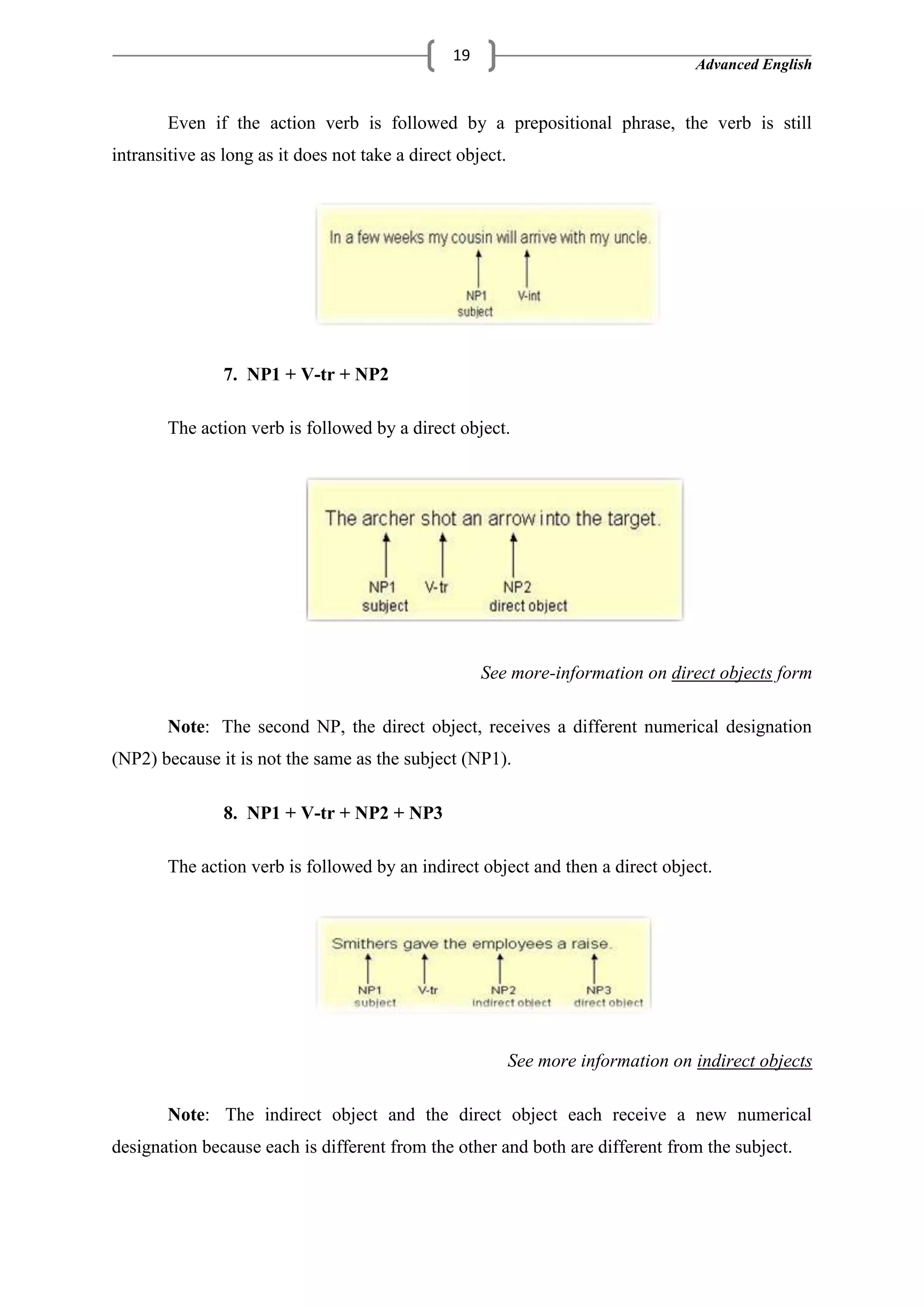Advanced English
19
Even if the action verb is followed by a prepositional phrase, the verb is still
intransitive as long as it does not take a direct object.
7. NP1 + V-tr + NP2
The action verb is followed by a direct object.
See more-information on direct objects form
Note: The second NP, the direct object, receives a different numerical designation
(NP2) because it is not the same as the subject (NP1).
8. NP1 + V-tr + NP2 + NP3
The action verb is followed by an indirect object and then a direct object.
See more information on indirect objects
Note: The indirect object and the direct object each receive a new numerical
designation because each is different from the other and both are different from the subject.
 