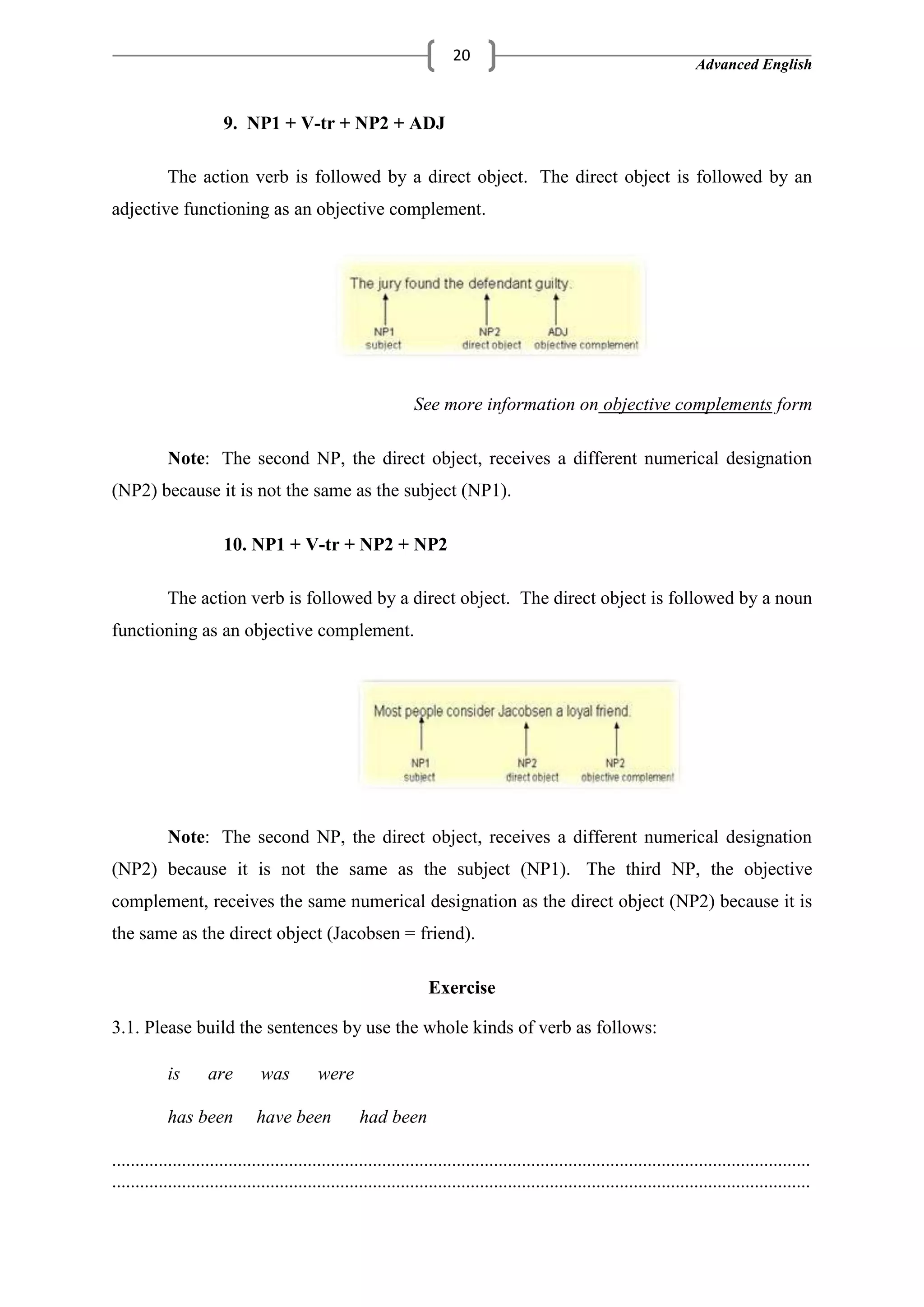 Advanced English
20
9. NP1 + V-tr + NP2 + ADJ
The action verb is followed by a direct object. The direct object is followed by an
adjective functioning as an objective complement.
See more information on objective complements form
Note: The second NP, the direct object, receives a different numerical designation
(NP2) because it is not the same as the subject (NP1).
10. NP1 + V-tr + NP2 + NP2
The action verb is followed by a direct object. The direct object is followed by a noun
functioning as an objective complement.
Note: The second NP, the direct object, receives a different numerical designation
(NP2) because it is not the same as the subject (NP1). The third NP, the objective
complement, receives the same numerical designation as the direct object (NP2) because it is
the same as the direct object (Jacobsen = friend).
Exercise
3.1. Please build the sentences by use the whole kinds of verb as follows:
is are was were
has been have been had been
......................................................................................................................................................
......................................................................................................................................................
 