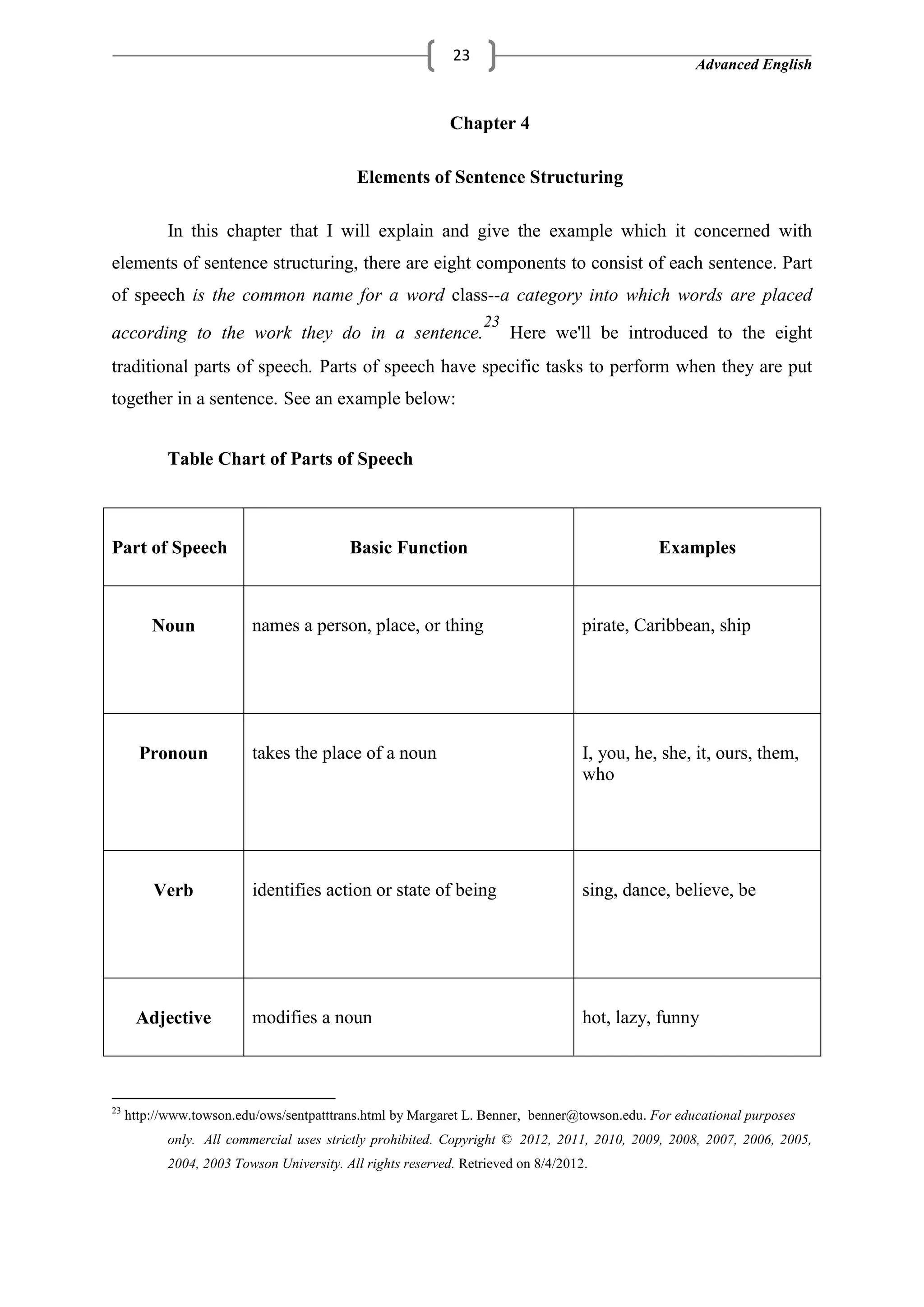 Advanced English
23
Chapter 4
Elements of Sentence Structuring
In this chapter that I will explain and give the example which it concerned with
elements of sentence structuring, there are eight components to consist of each sentence. Part
of speech is the common name for a word class--a category into which words are placed
according to the work they do in a sentence.
23
Here we'll be introduced to the eight
traditional parts of speech. Parts of speech have specific tasks to perform when they are put
together in a sentence. See an example below:
Table Chart of Parts of Speech
Part of Speech Basic Function Examples
Noun names a person, place, or thing pirate, Caribbean, ship
Pronoun takes the place of a noun I, you, he, she, it, ours, them,
who
Verb identifies action or state of being sing, dance, believe, be
Adjective modifies a noun hot, lazy, funny
23
http://www.towson.edu/ows/sentpatttrans.html by Margaret L. Benner, benner@towson.edu. For educational purposes
only. All commercial uses strictly prohibited. Copyright © 2012, 2011, 2010, 2009, 2008, 2007, 2006, 2005,
2004, 2003 Towson University. All rights reserved. Retrieved on 8/4/2012.
 
