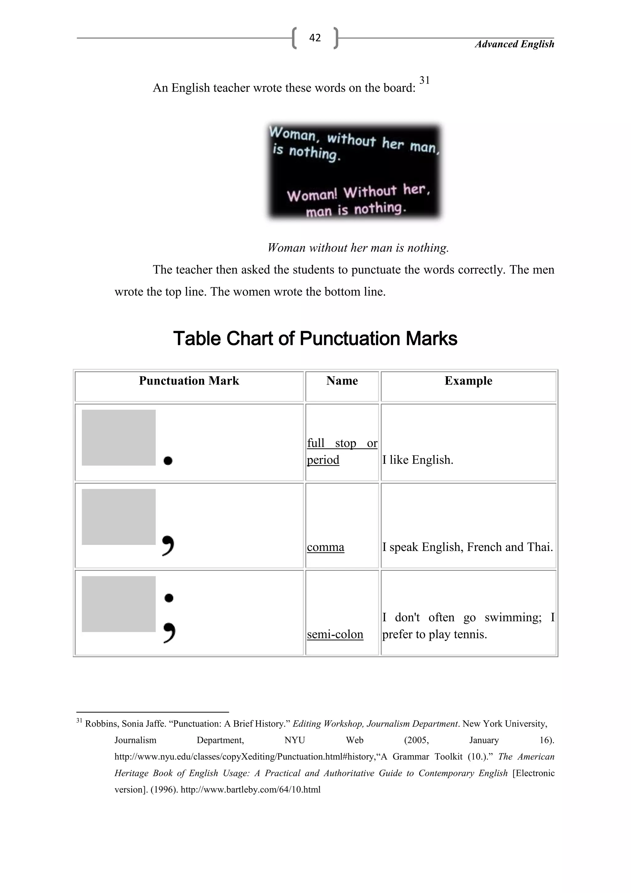 Advanced English
42
An English teacher wrote these words on the board:
31
Woman without her man is nothing.
The teacher then asked the students to punctuate the words correctly. The men
wrote the top line. The women wrote the bottom line.
Table Chart of Punctuation Marks
Punctuation Mark Name Example
full stop or
period I like English.
comma I speak English, French and Thai.
semi-colon
I don't often go swimming; I
prefer to play tennis.
31
Robbins, Sonia Jaffe. ―Punctuation: A Brief History.‖ Editing Workshop, Journalism Department. New York University,
Journalism Department, NYU Web (2005, January 16).
http://www.nyu.edu/classes/copyXediting/Punctuation.html#history,―A Grammar Toolkit (10.).‖ The American
Heritage Book of English Usage: A Practical and Authoritative Guide to Contemporary English [Electronic
version]. (1996). http://www.bartleby.com/64/10.html
 