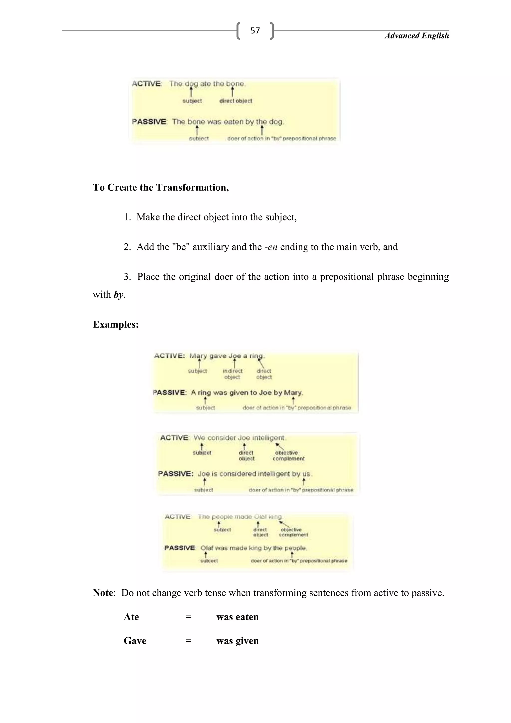Advanced English
57
To Create the Transformation,
1. Make the direct object into the subject,
2. Add the "be" auxiliary and the -en ending to the main verb, and
3. Place the original doer of the action into a prepositional phrase beginning
with by.
Examples:
Note: Do not change verb tense when transforming sentences from active to passive.
Ate = was eaten
Gave = was given
 