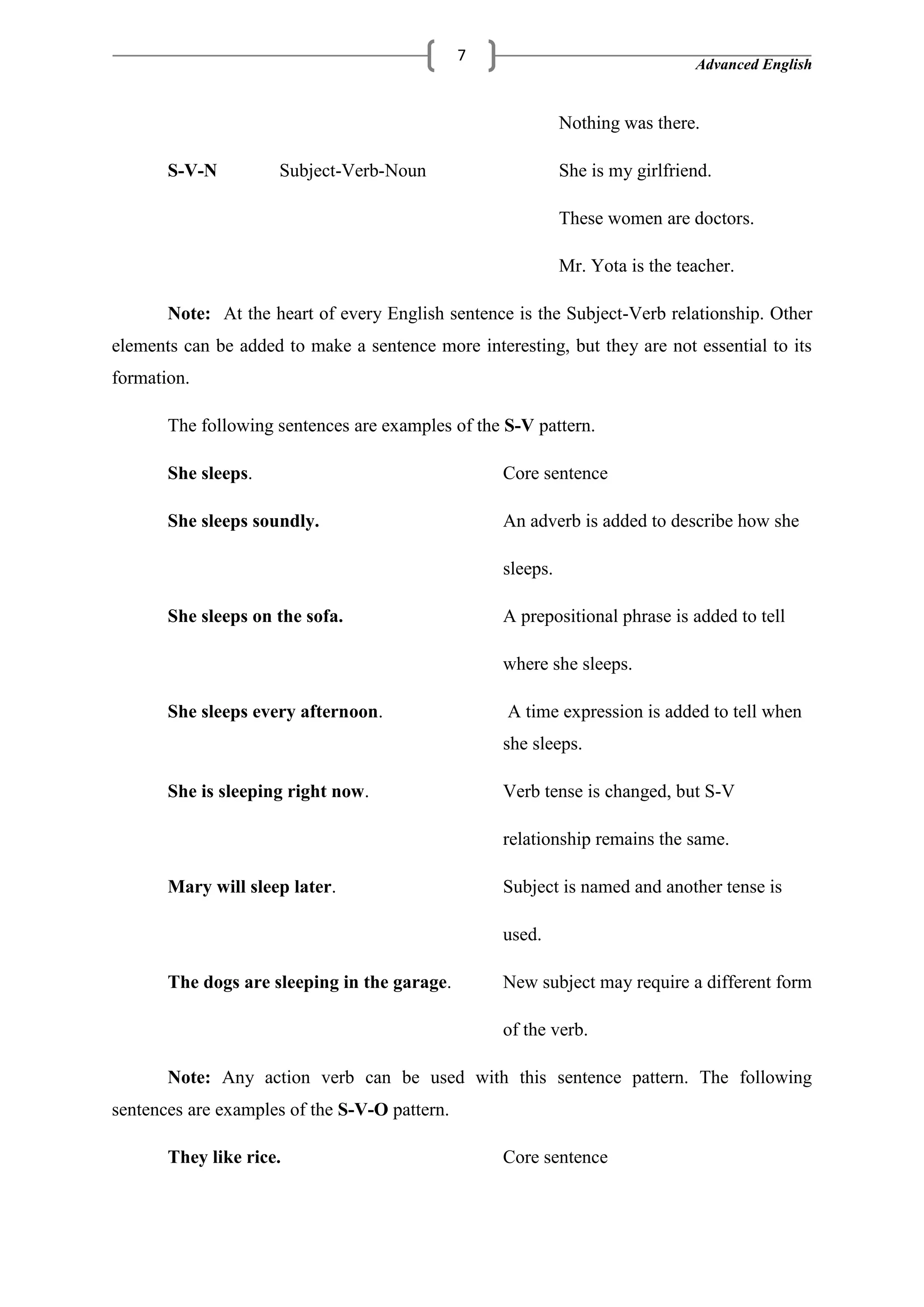 Advanced English
7
Nothing was there.
S-V-N Subject-Verb-Noun She is my girlfriend.
These women are doctors.
Mr. Yota is the teacher.
Note: At the heart of every English sentence is the Subject-Verb relationship. Other
elements can be added to make a sentence more interesting, but they are not essential to its
formation.
The following sentences are examples of the S-V pattern.
She sleeps. Core sentence
She sleeps soundly. An adverb is added to describe how she
sleeps.
She sleeps on the sofa. A prepositional phrase is added to tell
where she sleeps.
She sleeps every afternoon. A time expression is added to tell when
she sleeps.
She is sleeping right now. Verb tense is changed, but S-V
relationship remains the same.
Mary will sleep later. Subject is named and another tense is
used.
The dogs are sleeping in the garage. New subject may require a different form
of the verb.
Note: Any action verb can be used with this sentence pattern. The following
sentences are examples of the S-V-O pattern.
They like rice. Core sentence
 
