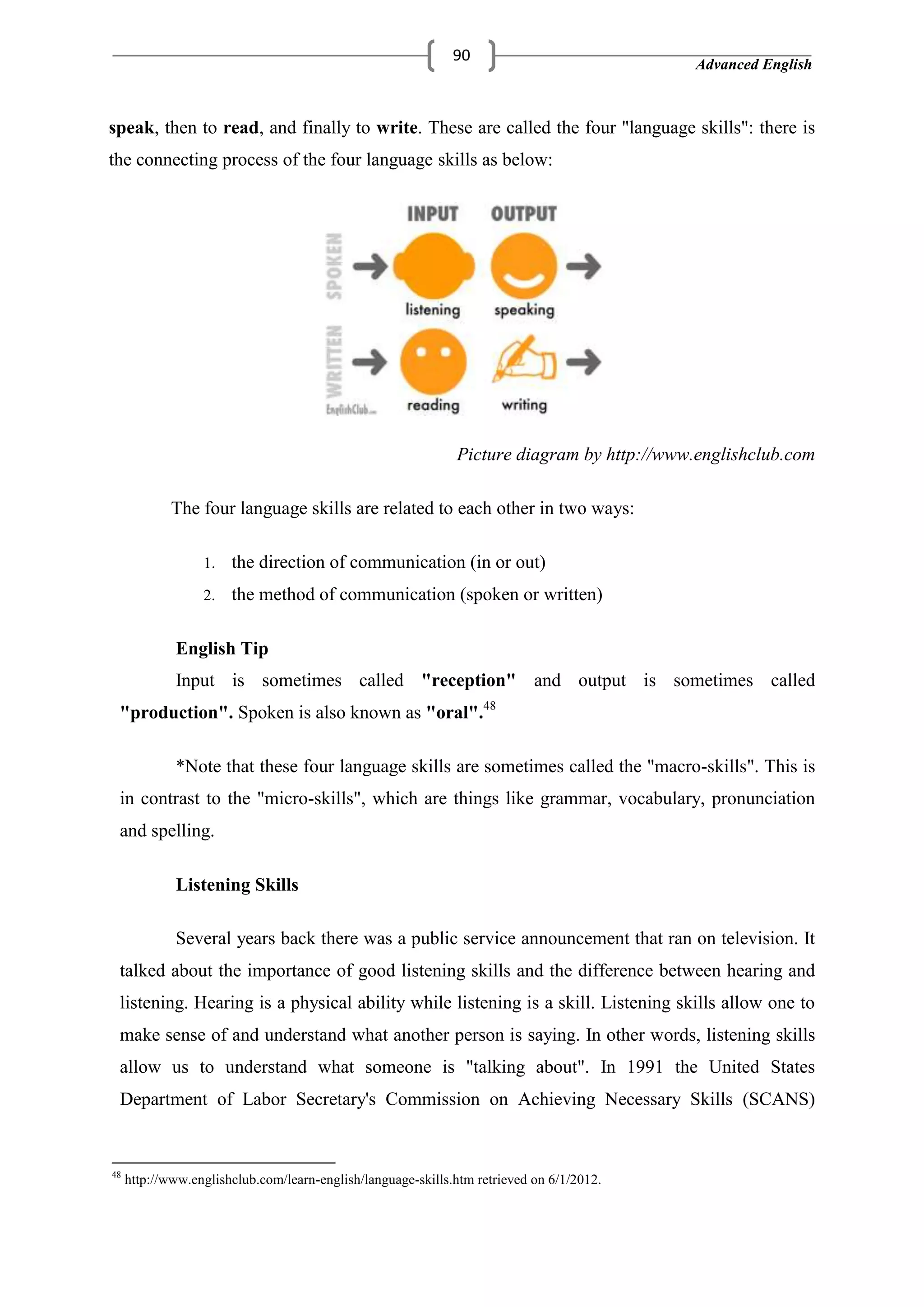 Advanced English
90
speak, then to read, and finally to write. These are called the four "language skills": there is
the connecting process of the four language skills as below:
Picture diagram by http://www.englishclub.com
The four language skills are related to each other in two ways:
1. the direction of communication (in or out)
2. the method of communication (spoken or written)
English Tip
Input is sometimes called "reception" and output is sometimes called
"production". Spoken is also known as "oral".48
*Note that these four language skills are sometimes called the "macro-skills". This is
in contrast to the "micro-skills", which are things like grammar, vocabulary, pronunciation
and spelling.
Listening Skills
Several years back there was a public service announcement that ran on television. It
talked about the importance of good listening skills and the difference between hearing and
listening. Hearing is a physical ability while listening is a skill. Listening skills allow one to
make sense of and understand what another person is saying. In other words, listening skills
allow us to understand what someone is "talking about". In 1991 the United States
Department of Labor Secretary's Commission on Achieving Necessary Skills (SCANS)
48
http://www.englishclub.com/learn-english/language-skills.htm retrieved on 6/1/2012.
 