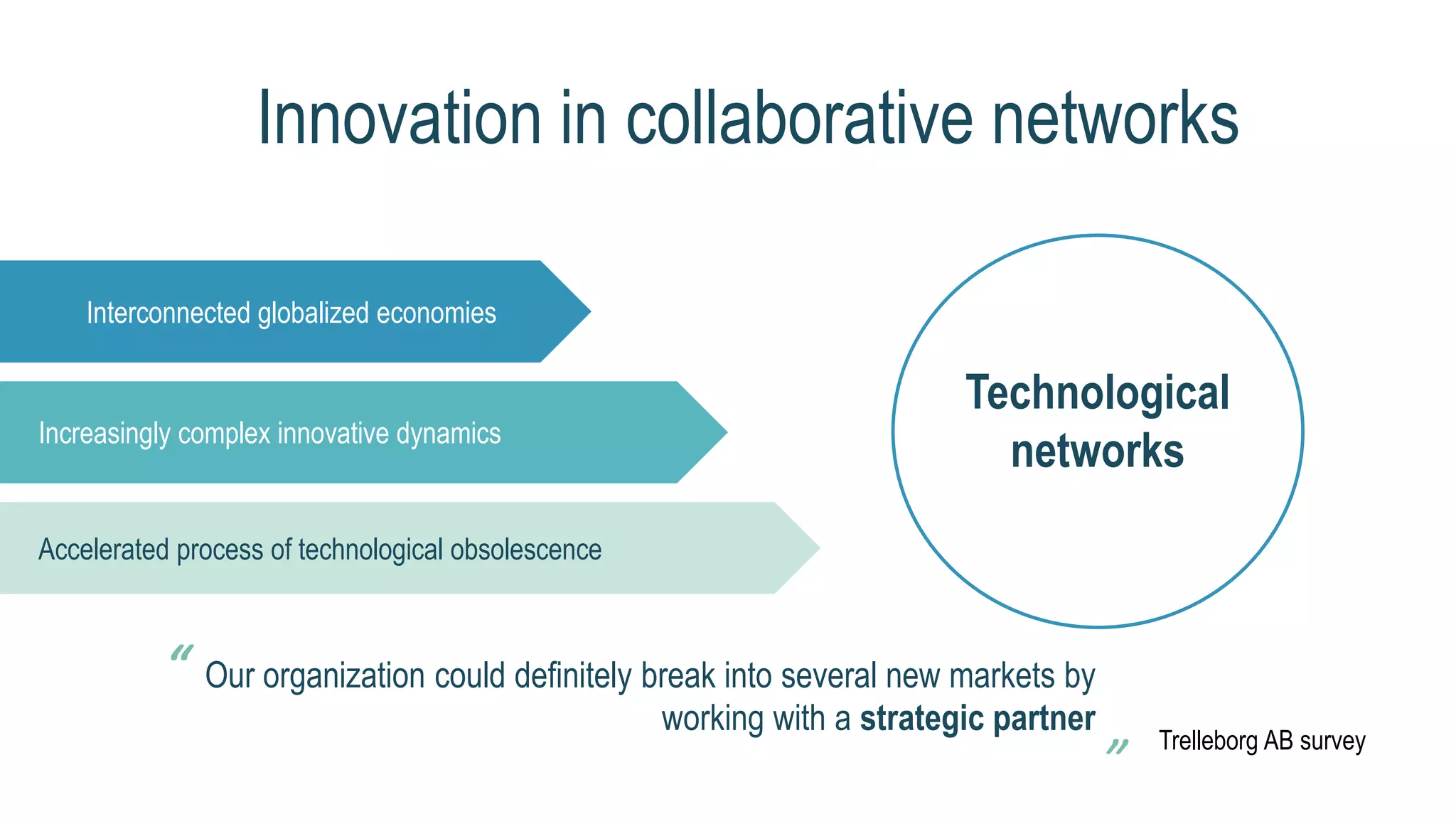 Innovation in collaborative networks
Interconnected globalized economies
Increasingly complex innovative dynamics
Accelerated process of technological obsolescence
Our organization could definitely break into several new markets by
working with a strategic partner
Trelleborg AB survey
“
Technological
networks
 
