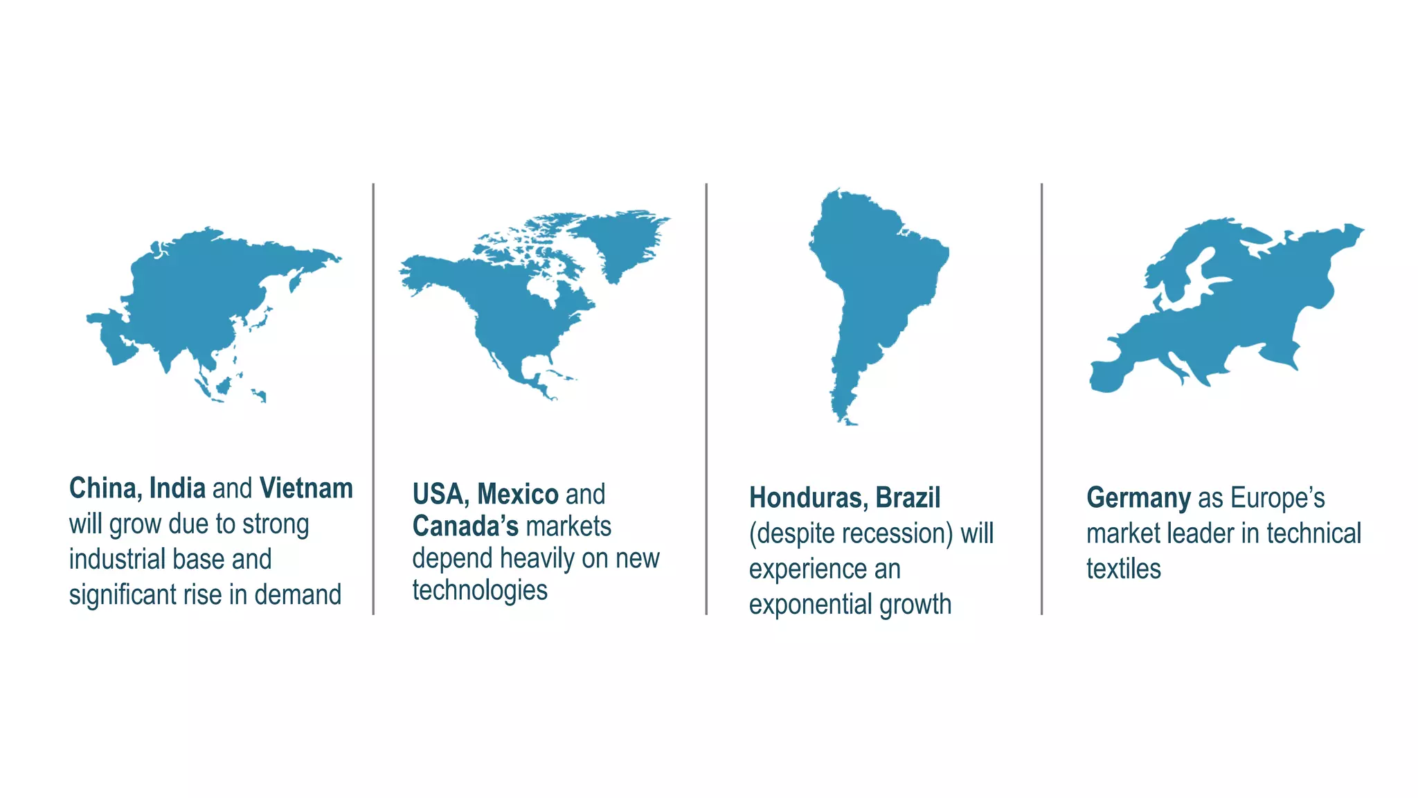 USA, Mexico and
Canada’s markets
depend heavily on new
technologies
Germany as Europe’s
market leader in technical
textiles
China, India and Vietnam
will grow due to strong
industrial base and
significant rise in demand
Honduras, Brazil
(despite recession) will
experience an
exponential growth
 