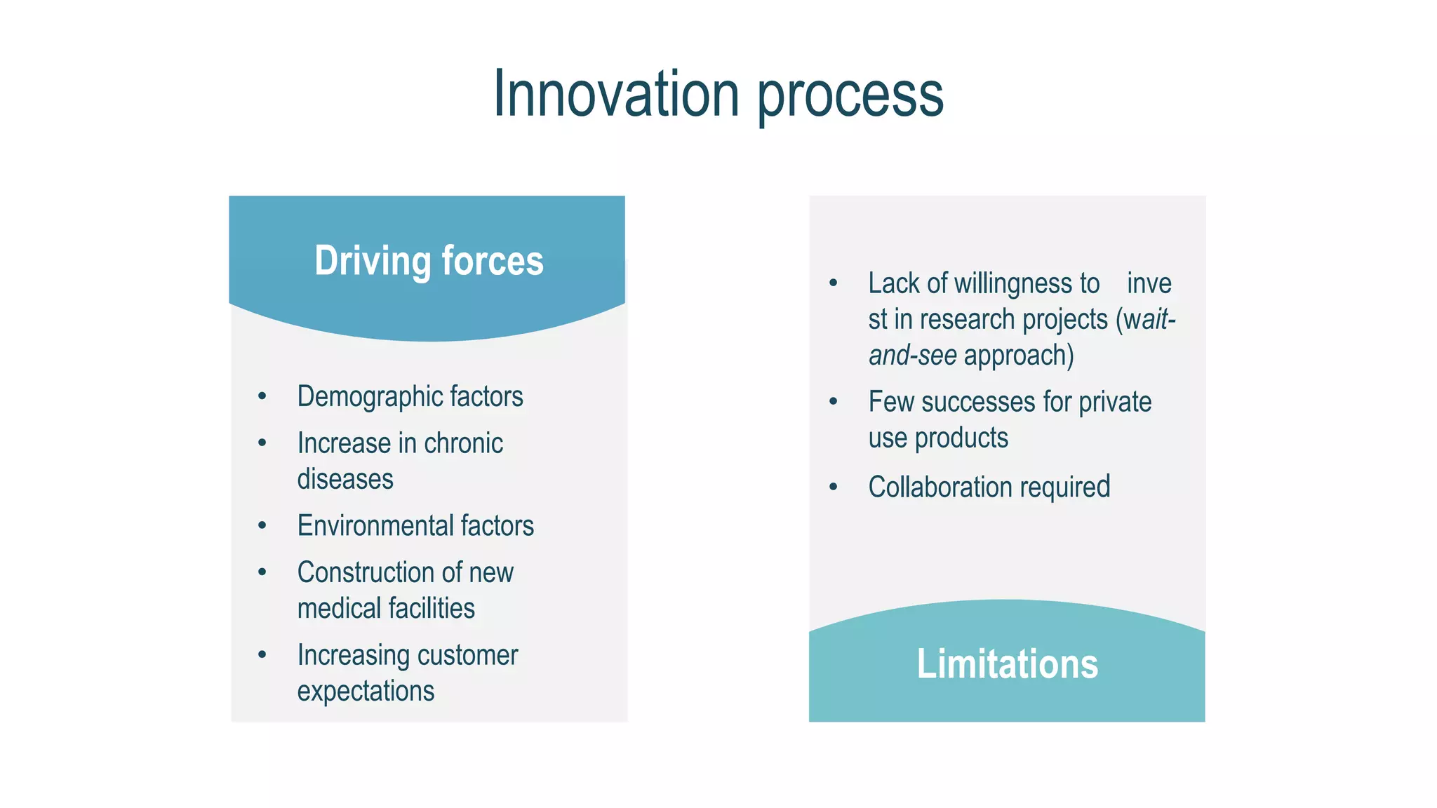 Innovation process
Driving forces
Limitations
• Lack of willingness to inve
st in research projects (wait-
and-see approach)
• Few successes for private
use products
• Collaboration required
• Demographic factors
• Increase in chronic
diseases
• Environmental factors
• Construction of new
medical facilities
• Increasing customer
expectations
 