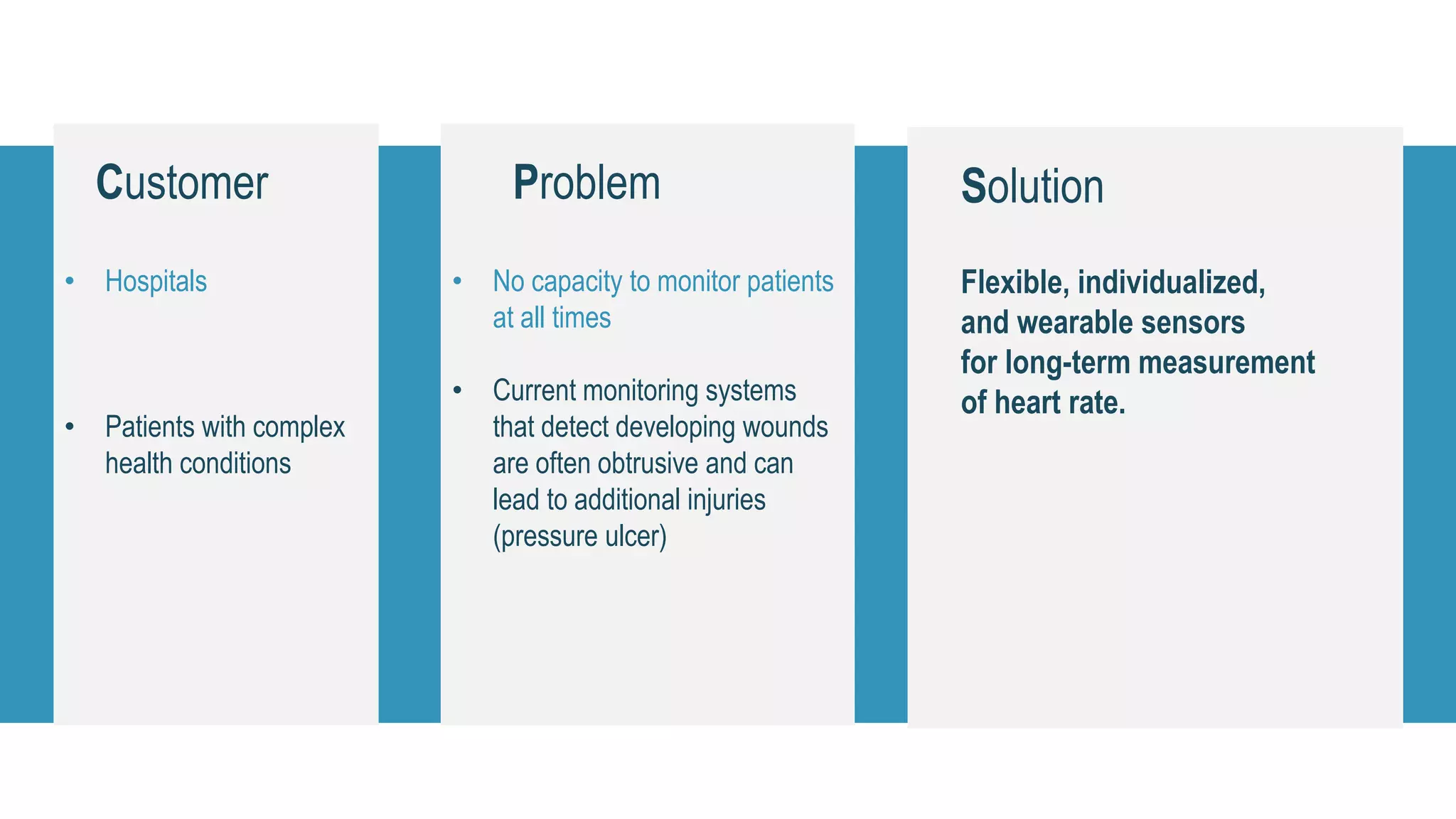 Customer
• Hospitals
• Patients with complex
health conditions
Problem
• No capacity to monitor patients
at all times
• Current monitoring systems
that detect developing wounds
are often obtrusive and can
lead to additional injuries
(pressure ulcer)
Solution
Flexible, individualized,
and wearable sensors
for long-term measurement
of heart rate.
 