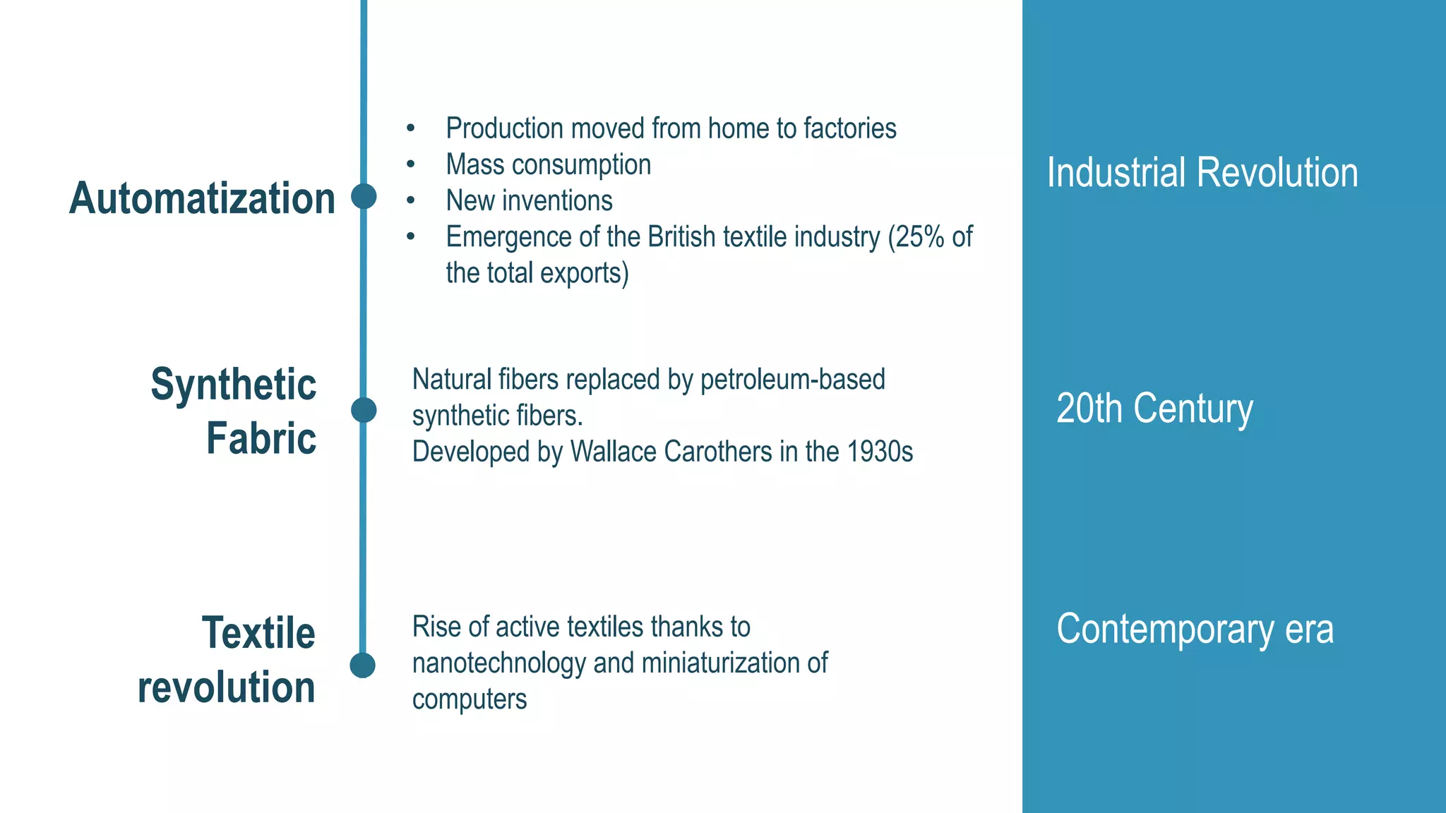 Natural fibers replaced by petroleum-based
synthetic fibers.
Developed by Wallace Carothers in the 1930s
Synthetic
Fabric
Rise of active textiles thanks to
nanotechnology and miniaturization of
computers
Textile
revolution
20th Century
Contemporary era
• Production moved from home to factories
• Mass consumption
• New inventions
• Emergence of the British textile industry (25% of
the total exports)
Automatization
Industrial Revolution
 