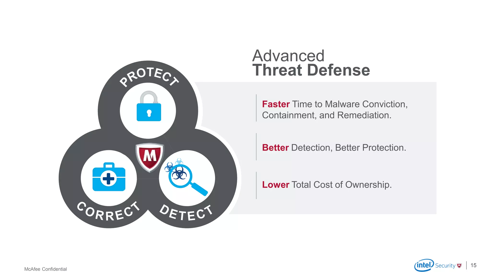 McAfee Confidential
15
Advanced
Threat Defense
Better Detection, Better Protection.
Lower Total Cost of Ownership.
Faster Time to Malware Conviction,
Containment, and Remediation.
 