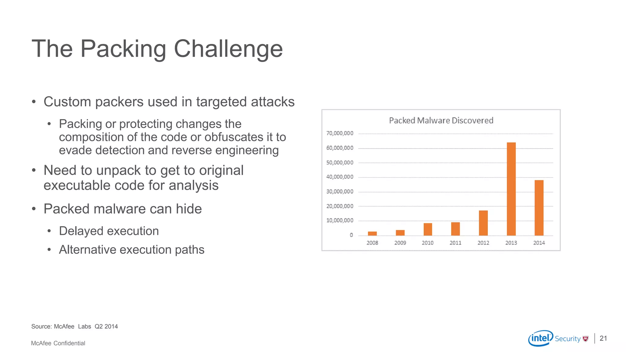 McAfee Confidential
The Packing Challenge
• Custom packers used in targeted attacks
• Packing or protecting changes the
composition of the code or obfuscates it to
evade detection and reverse engineering
• Need to unpack to get to original
executable code for analysis
• Packed malware can hide
• Delayed execution
• Alternative execution paths
21
Source: McAfee Labs Q2 2014
 