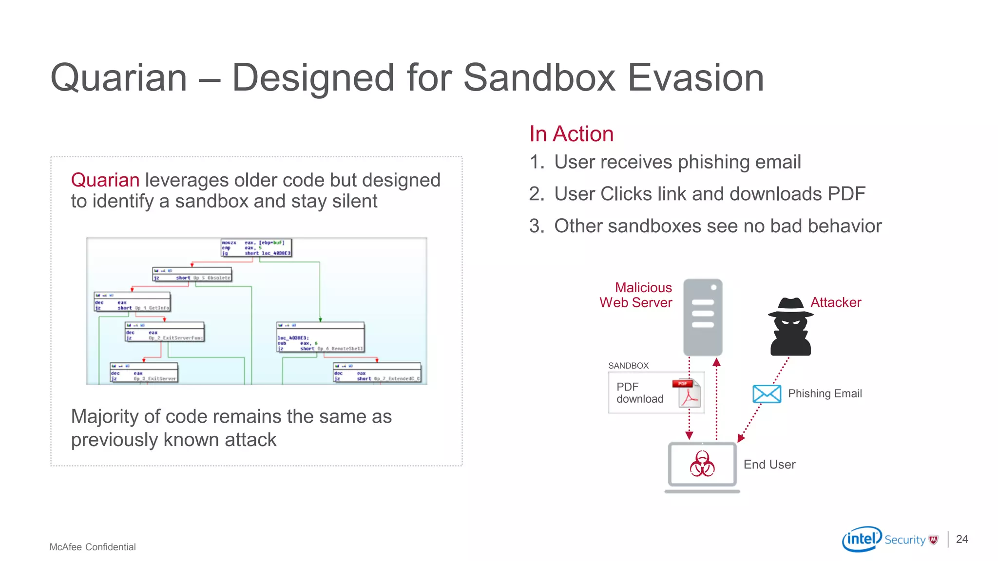 McAfee Confidential
Quarian – Designed for Sandbox Evasion
24
In Action
1. User receives phishing email
2. User Clicks link and downloads PDF
3. Other sandboxes see no bad behavior
Malicious
Web Server
End User
Attacker
Phishing Email
PDF
download
SANDBOX
Quarian leverages older code but designed
to identify a sandbox and stay silent
Majority of code remains the same as
previously known attack
 