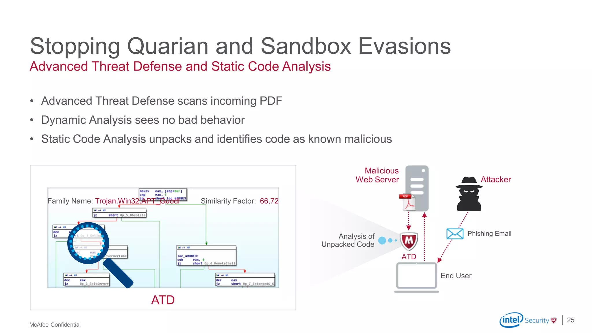 McAfee Confidential
ATD
• Advanced Threat Defense scans incoming PDF
• Dynamic Analysis sees no bad behavior
• Static Code Analysis unpacks and identifies code as known malicious
Stopping Quarian and Sandbox Evasions
25
Advanced Threat Defense and Static Code Analysis
ATD
End User
Analysis of
Unpacked Code
Malicious
Web Server Attacker
Phishing Email
Family Name: Trojan.Win32.APT_Guodl Similarity Factor: 66.72
 