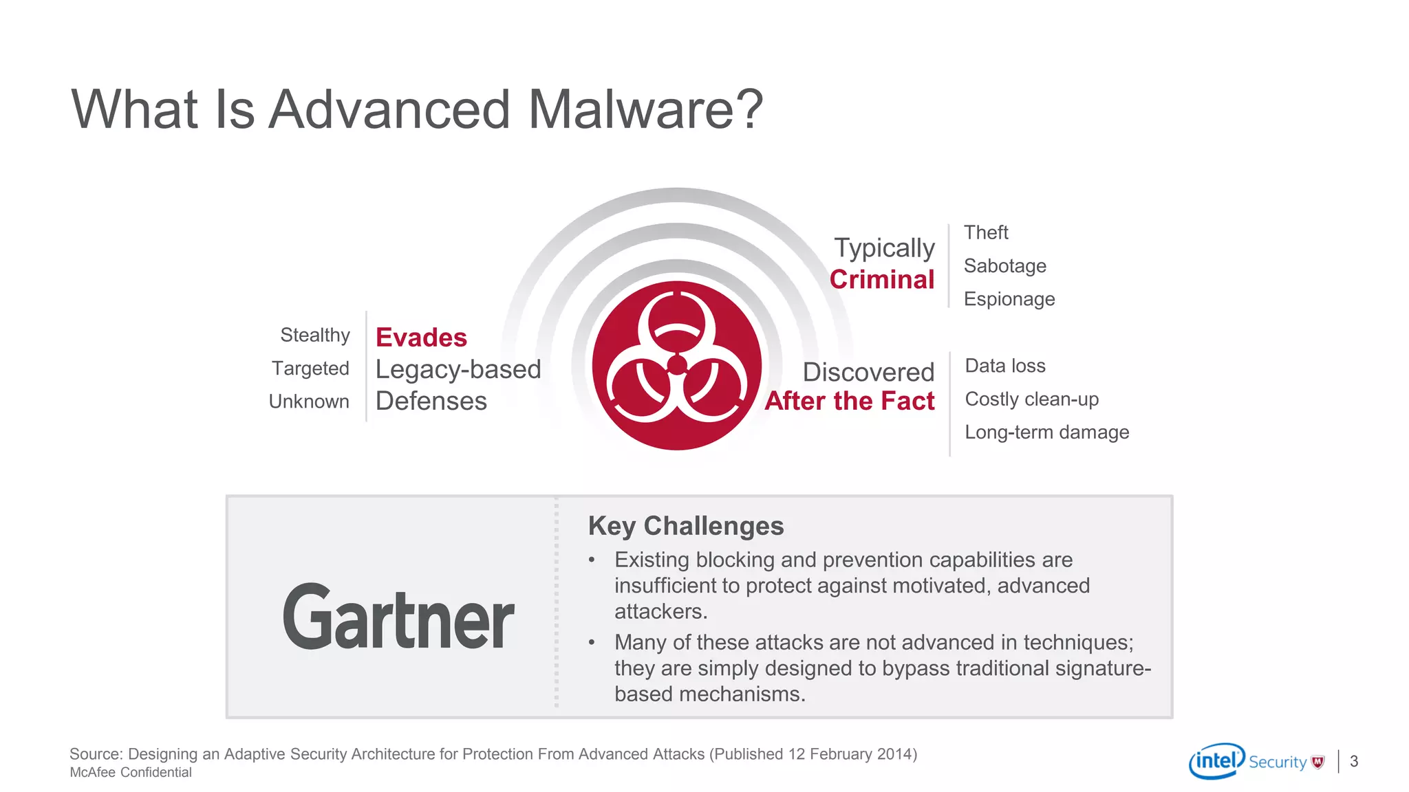 McAfee Confidential
What Is Advanced Malware?
3Source: Designing an Adaptive Security Architecture for Protection From Advanced Attacks (Published 12 February 2014)
Evades
Legacy-based
Defenses
Typically
Criminal
Discovered
After the Fact
Key Challenges
• Existing blocking and prevention capabilities are
insufficient to protect against motivated, advanced
attackers.
• Many of these attacks are not advanced in techniques;
they are simply designed to bypass traditional signature-
based mechanisms.
Theft
Sabotage
Espionage
Stealthy
Targeted
Unknown
Data loss
Costly clean-up
Long-term damage
 