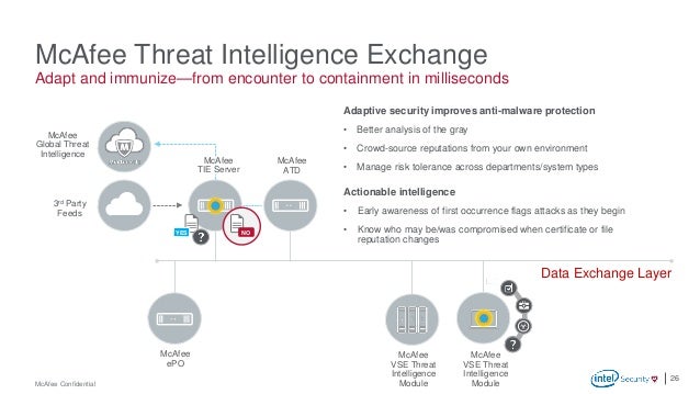 Advanced Threat Defense Intel Security