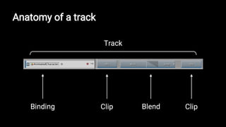 Anatomy of a track
 