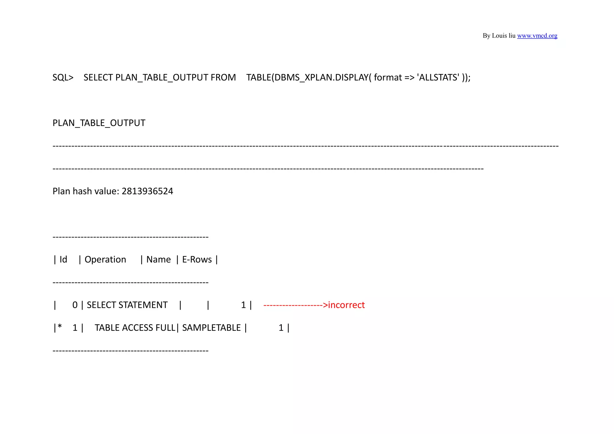 By Louis liu www.vmcd.org
SQL> SELECT PLAN_TABLE_OUTPUT FROM TABLE(DBMS_XPLAN.DISPLAY( format => 'ALLSTATS' ));
PLAN_TABLE_OUTPUT
------------------------------------------------------------------------------------------------------------------------------------------------------------------
------------------------------------------------------------------------------------------------------------------------------------------
Plan hash value: 2813936524
--------------------------------------------------
| Id | Operation | Name | E-Rows |
--------------------------------------------------
| 0 | SELECT STATEMENT | | 1 | ------------------->incorrect
|* 1 | TABLE ACCESS FULL| SAMPLETABLE | 1 |
--------------------------------------------------
 