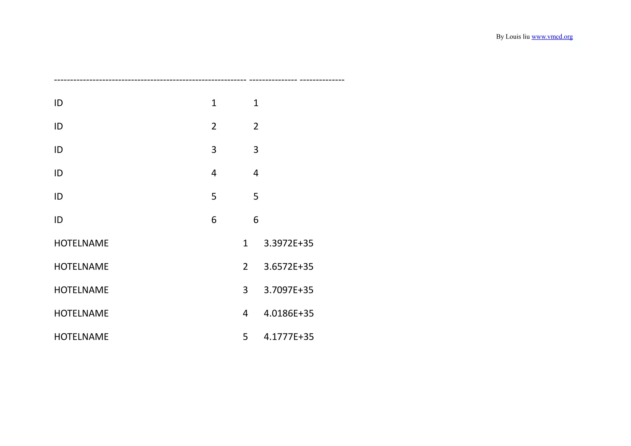 By Louis liu www.vmcd.org
------------------------------------------------------------ --------------- --------------
ID 1 1
ID 2 2
ID 3 3
ID 4 4
ID 5 5
ID 6 6
HOTELNAME 1 3.3972E+35
HOTELNAME 2 3.6572E+35
HOTELNAME 3 3.7097E+35
HOTELNAME 4 4.0186E+35
HOTELNAME 5 4.1777E+35
 