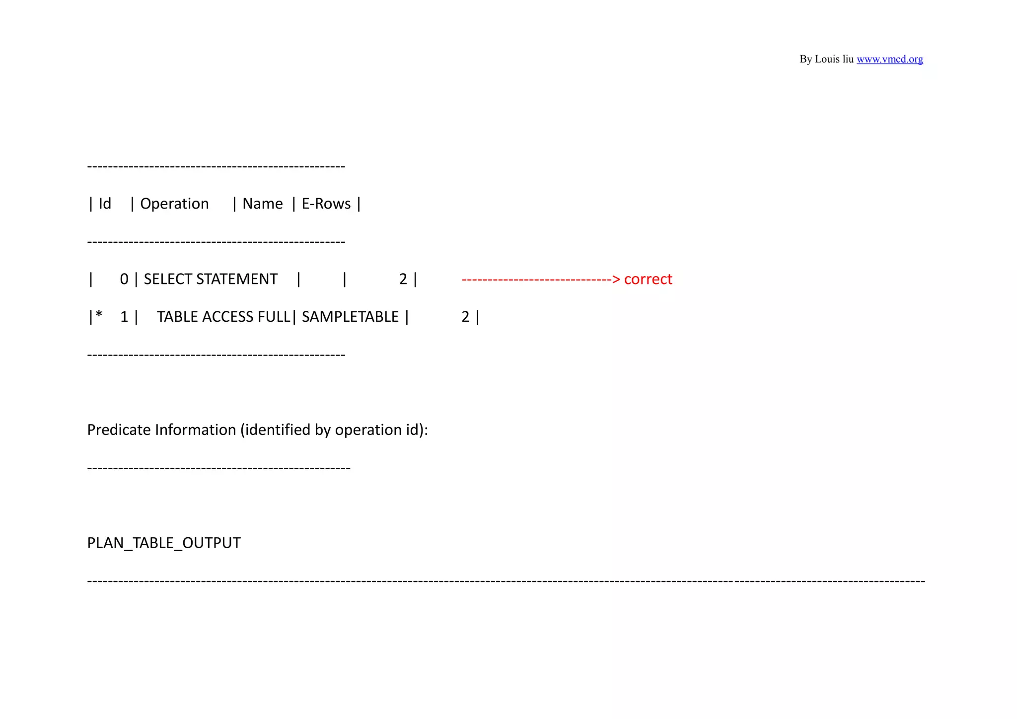 By Louis liu www.vmcd.org
--------------------------------------------------
| Id | Operation | Name | E-Rows |
--------------------------------------------------
| 0 | SELECT STATEMENT | | 2 | -----------------------------> correct
|* 1 | TABLE ACCESS FULL| SAMPLETABLE | 2 |
--------------------------------------------------
Predicate Information (identified by operation id):
---------------------------------------------------
PLAN_TABLE_OUTPUT
------------------------------------------------------------------------------------------------------------------------------------------------------------------
 
