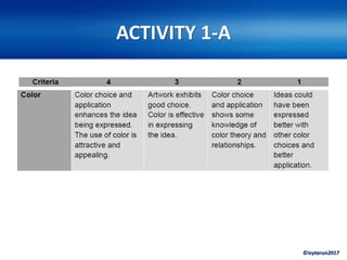 ©ivytarun2017
ACTIVITY 1-A
 