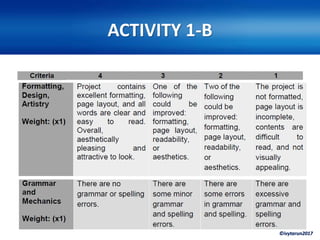 ©ivytarun2017
ACTIVITY 1-B
 