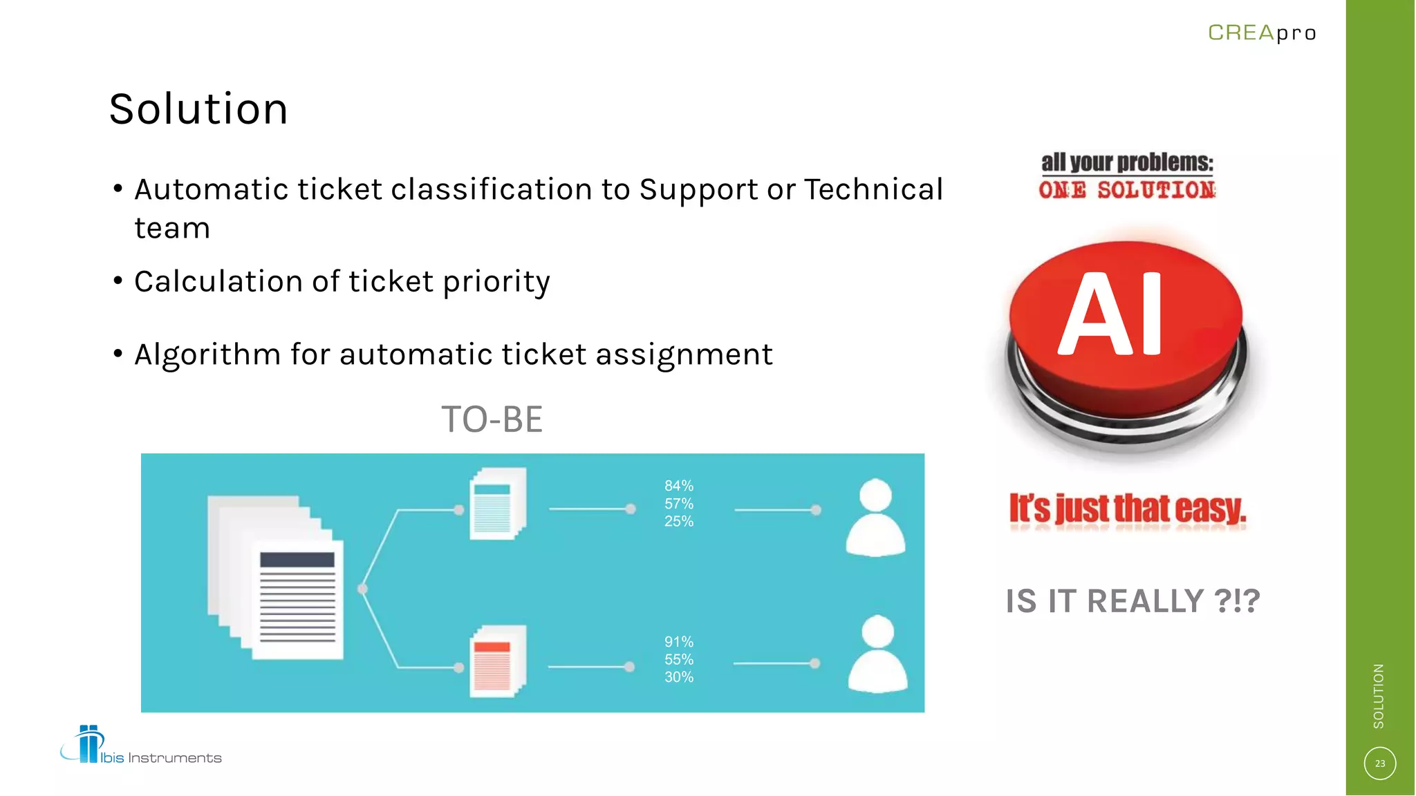 Solution
• Automatic ticket classification to Support or Technical
team
• Calculation of ticket priority
• Algorithm for automatic ticket assignment
SOLUTION
IS IT REALLY ?!?
84%
57%
25%
91%
55%
30%
 