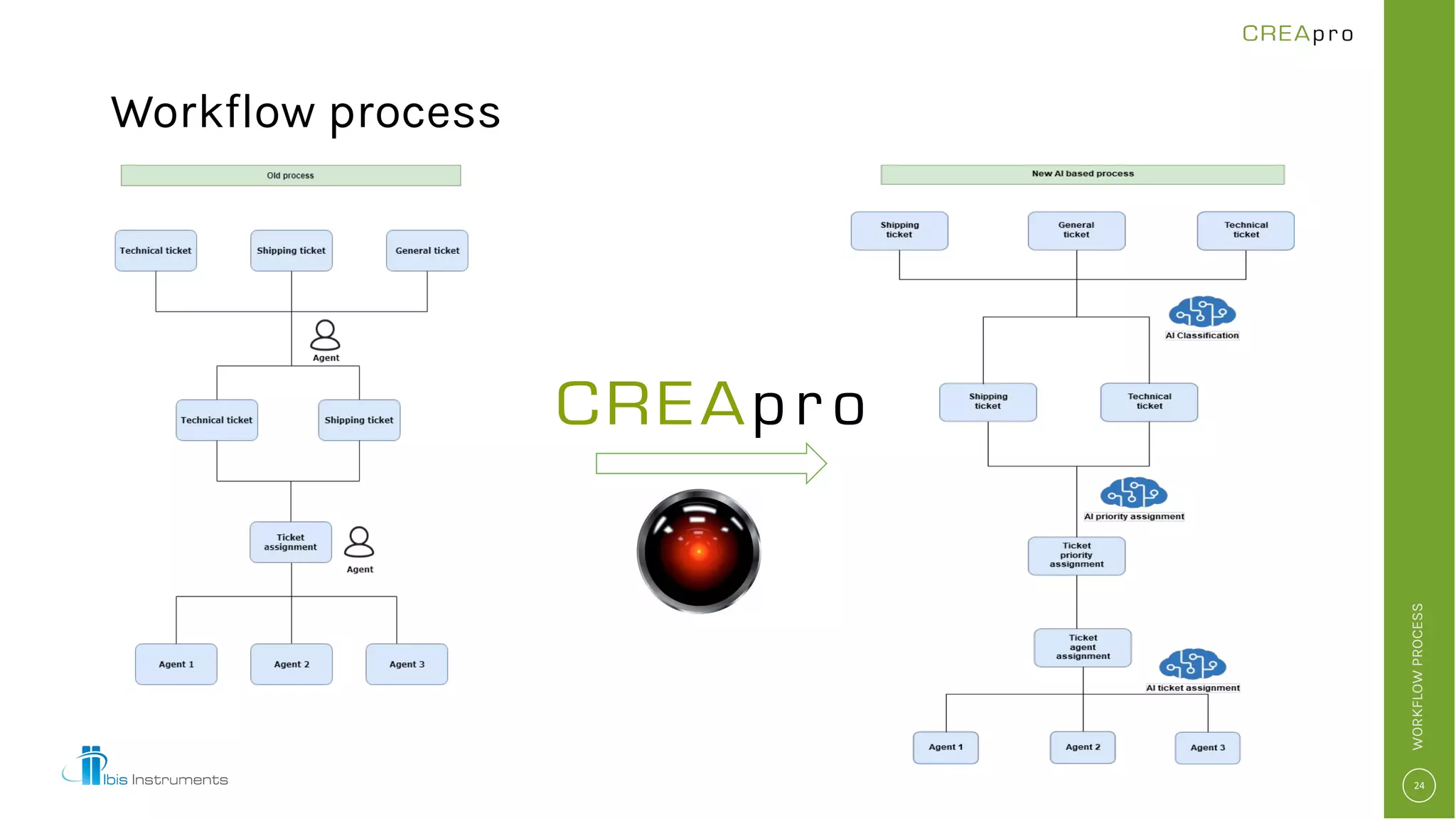 Workflow process
WORKFLOWPROCESS
 
