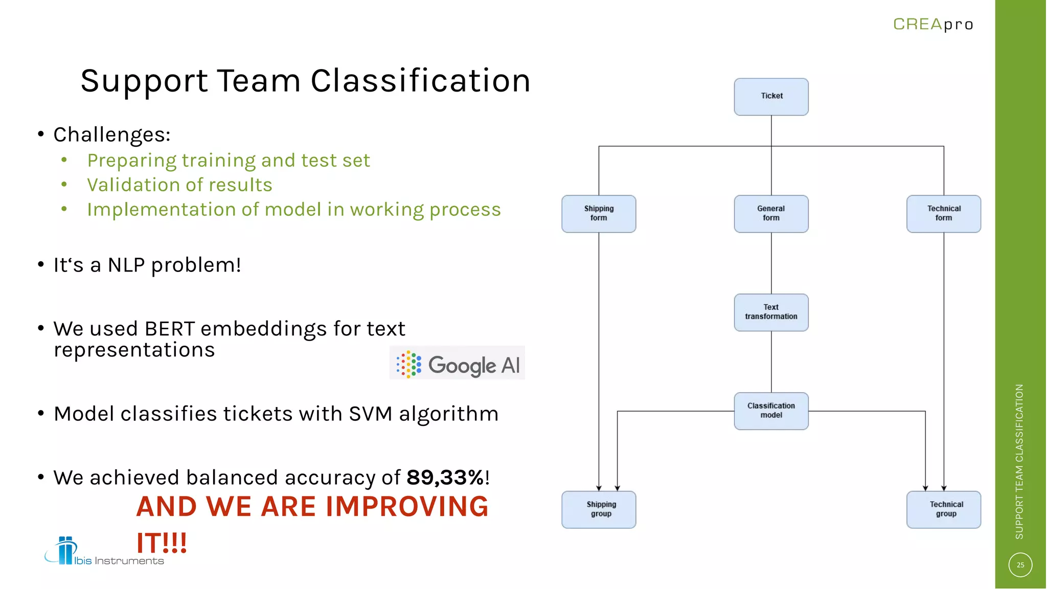 Support Team Classification
• Challenges:
• Preparing training and test set
• Validation of results
• Implementation of model in working process
• It‘s a NLP problem!
• We used BERT embeddings for text
representations
• Model classifies tickets with SVM algorithm
• We achieved balanced accuracy of 89,33%!
SUPPORTTEAMCLASSIFICATION
AND WE ARE IMPROVING
IT!!!
 