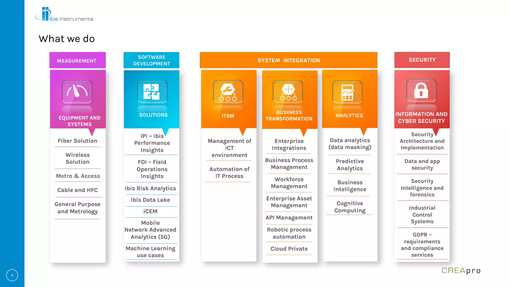 What we do
SOFTWARE
DEVELOPMENT
 