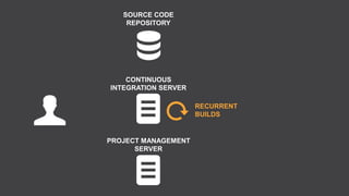 SOURCE CODE
    REPOSITORY




    CONTINUOUS
INTEGRATION SERVER

                     RECURRENT
                     BUILDS


PROJECT MANAGEMENT
      SERVER
 