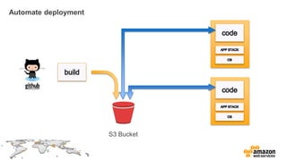 Automate deployment




                      S3 Bucket
 
