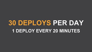 30 DEPLOYS PER DAY
1 DEPLOY EVERY 20 MINUTES
 