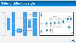 N-tier architecture style
 