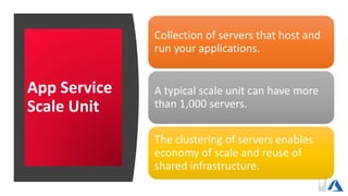 App Service
Scale Unit
Collection of servers that host and
run your applications.
A typical scale unit can have more
than 1,000 servers.
The clustering of servers enables
economy of scale and reuse of
shared infrastructure.
 