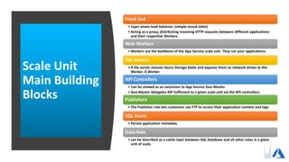 Scale Unit
Main Building
Blocks
Front End
• Layer seven-load balancer. (simple round robin)
• Acting as a proxy, distributing incoming HTTP requests between different applications
and their respective Workers.
Web Workers
• Workers are the backbone of the App Service scale unit. They run your applications.
File Servers
• A file server mounts Azure Storage blobs and exposes them as network drives to the
Worker. A Worker
API Controllers
• Can be viewed as an extension to App Service Geo-Master.
• Geo-Master delegates API fulfilment to a given scale unit via the API controllers.
Publishers
• The Publisher role lets customers use FTP to access their application content and logs.
SQL Azure
• Persist application metadata.
Data Role
• can be described as a cache layer between SQL Database and all other roles in a given
unit of scale.
 