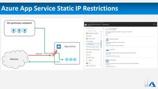 Azure App Service Static IP Restrictions
 
