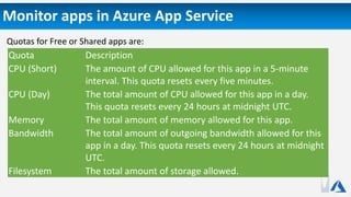 Monitor apps in Azure App Service
Quotas for Free or Shared apps are:
Quota Description
CPU (Short) The amount of CPU allowed for this app in a 5-minute
interval. This quota resets every five minutes.
CPU (Day) The total amount of CPU allowed for this app in a day.
This quota resets every 24 hours at midnight UTC.
Memory The total amount of memory allowed for this app.
Bandwidth The total amount of outgoing bandwidth allowed for this
app in a day. This quota resets every 24 hours at midnight
UTC.
Filesystem The total amount of storage allowed.
 