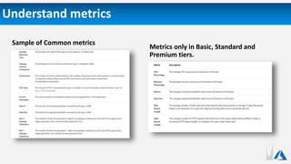 Understand metrics
Sample of Common metrics
Metrics only in Basic, Standard and
Premium tiers.
 