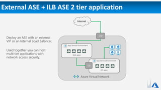 External ASE + ILB ASE 2 tier application
Azure Virtual Network
VIP
App Service Environment
ILB
Internet
App Service Environment
Web apps
API apps
 