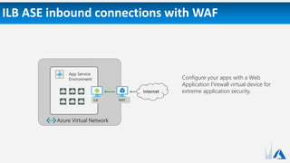 ILB ASE inbound connections with WAF
App Service
Environment
Azure Virtual Network
ILB WAF
Configure your apps with a Web
Application Firewall virtual device for
extreme application security.Internet
 