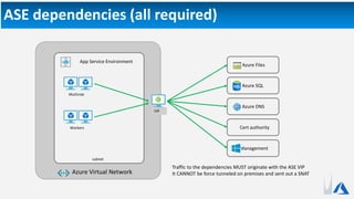 Azure Files
ASE dependencies (all required)
subnet
App Service Environment
Multirole
VIP
Workers
Azure Virtual Network
Azure SQL
Azure DNS
Cert authority
Management
Traffic to the dependencies MUST originate with the ASE VIP
It CANNOT be force tunneled on premises and sent out a SNAT
 