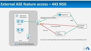 External ASE feature access – 443 NSG
subnet
App Service
Environment
Multirole VIP
Workers
Azure Virtual Network
Management
ILB
Customer
browser
Portal
Controller
ARM
If you try to control app https access and lock down 443, you can break feature access
Scm site
Scm site port 443
Management ports 454/455
 
