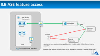 ILB ASE feature access
subnet
App Service
Environment
Multirole VIP
Workers
Azure Virtual Network
Management
ILB
Customer
browser
Portal
Controller
ARM
<appname>.scm.<customer managed domain> is not in public DNS and is not internet
accessible.
Features that depend on such access do not work when customer is outside of the VNET
Scm site
 